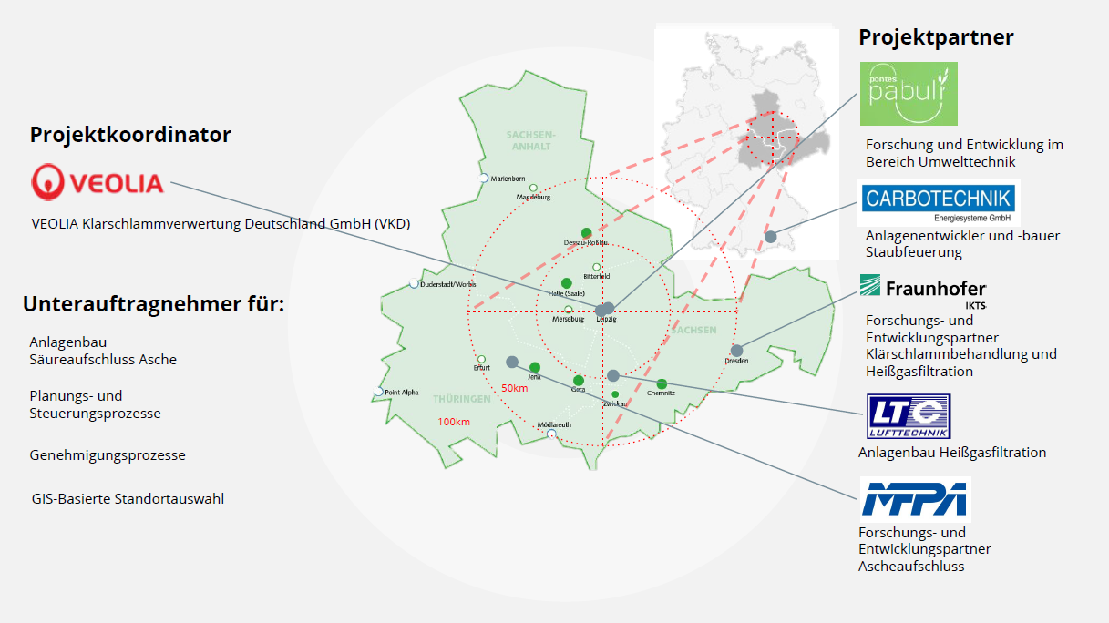 DreiSATS Projektpartner Karte