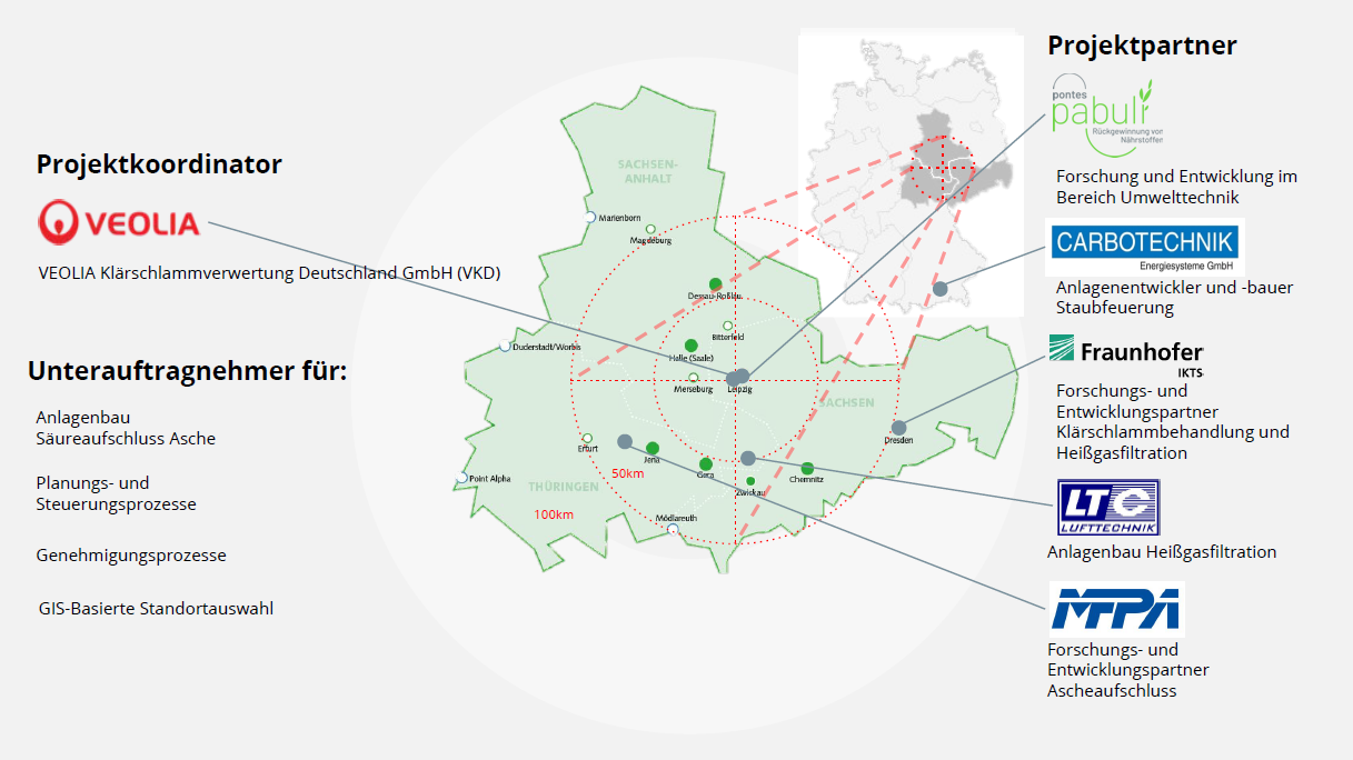 DreiSATS Projektpartner Karte